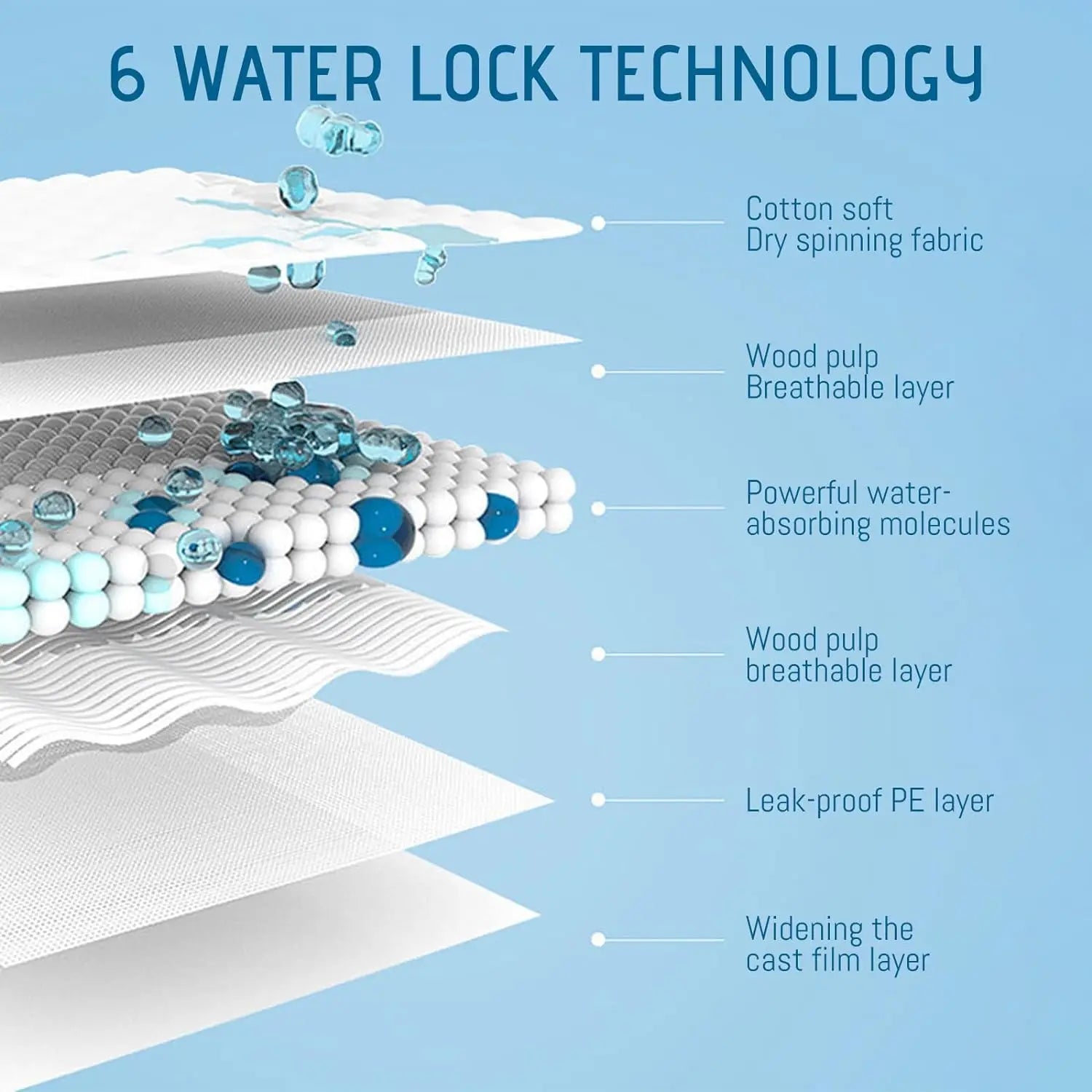Pet pad, dog and cat pee training pad, pet toilet training pad, suitable for family reserve, pet shop, pet charity
