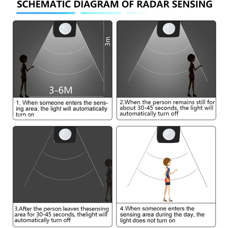 LED Flood Light Motion Sensor Outdoor Light LED 220V 100W 200W 300W Outdoor Light Waterproof Garden Lights LED Light Street Gate