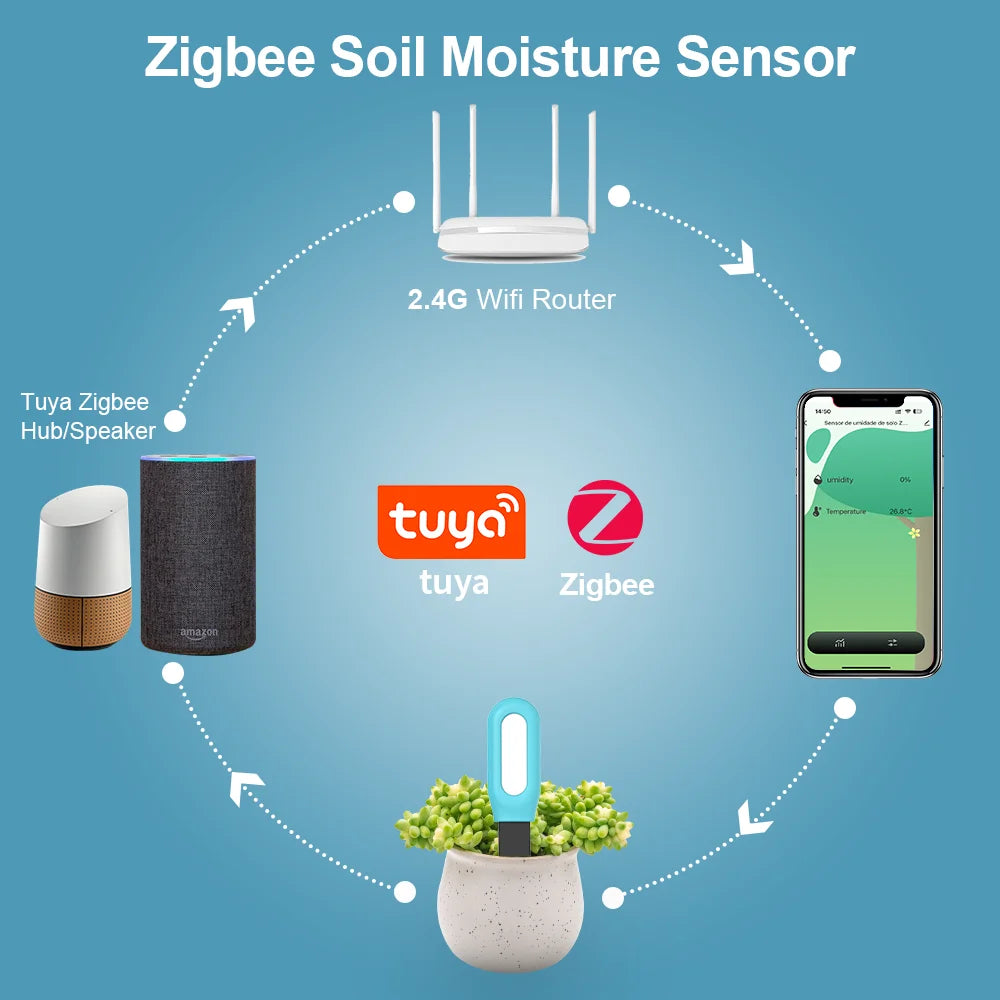Tuya Zigbee Soil Sensor Humidity Temperature Moisture Detector Smart Life Home Assistant Real Time Monitor for Plant Garden