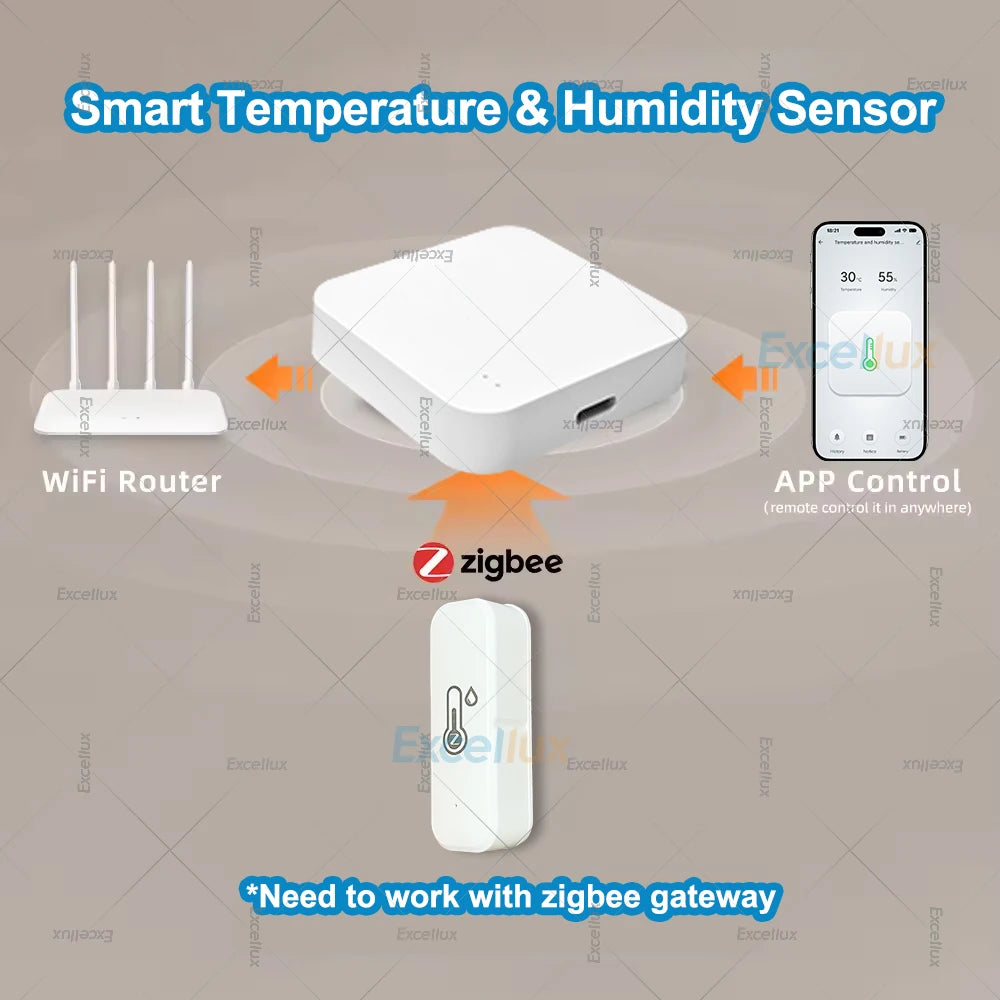 Smart ZigBee Temperature And Humidity Sensor Indoor Smart Home Thermometer Hygrometer App Remote Monitor Required Zigbee Gateway