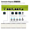 Smart Led Grow Light Controller Multi Channels Control Led Grow Lights for Humidifier  Fan Temperature Humidity Lamps