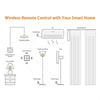 Scene Controllers with 4 Touch Button Small Home Automation Switces Remote Controllers Switches for Lighting & Devices