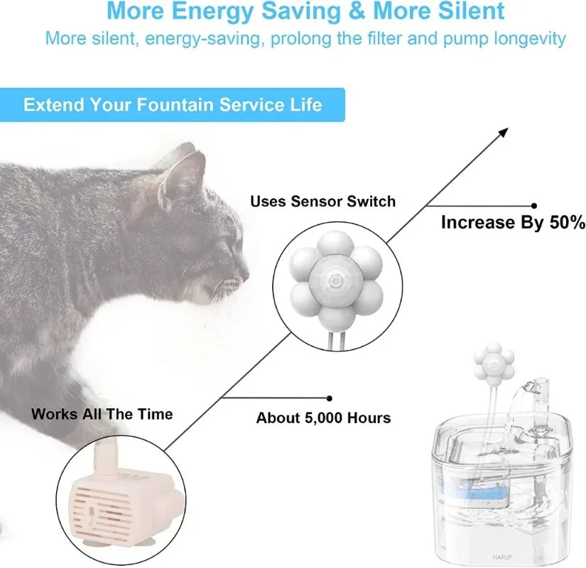 Smart Motion Sensor for Automatic Cat Water Fountain, External Infrared Radar Sensor, Compatible for All USB Water Dispenser