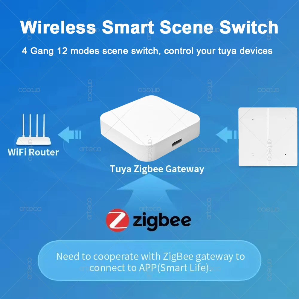 Arteco Tuya Zigbee 3.0 Wireless Push Button Smart Scene Switch On Off Controller Home Automation Scene Works With Smart Life Z2M