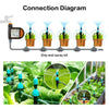 Digital Smart Timer Water Sprinkler Water Saving Durable Plant Watering Timer Professional Automatic Water Irrigation Controller