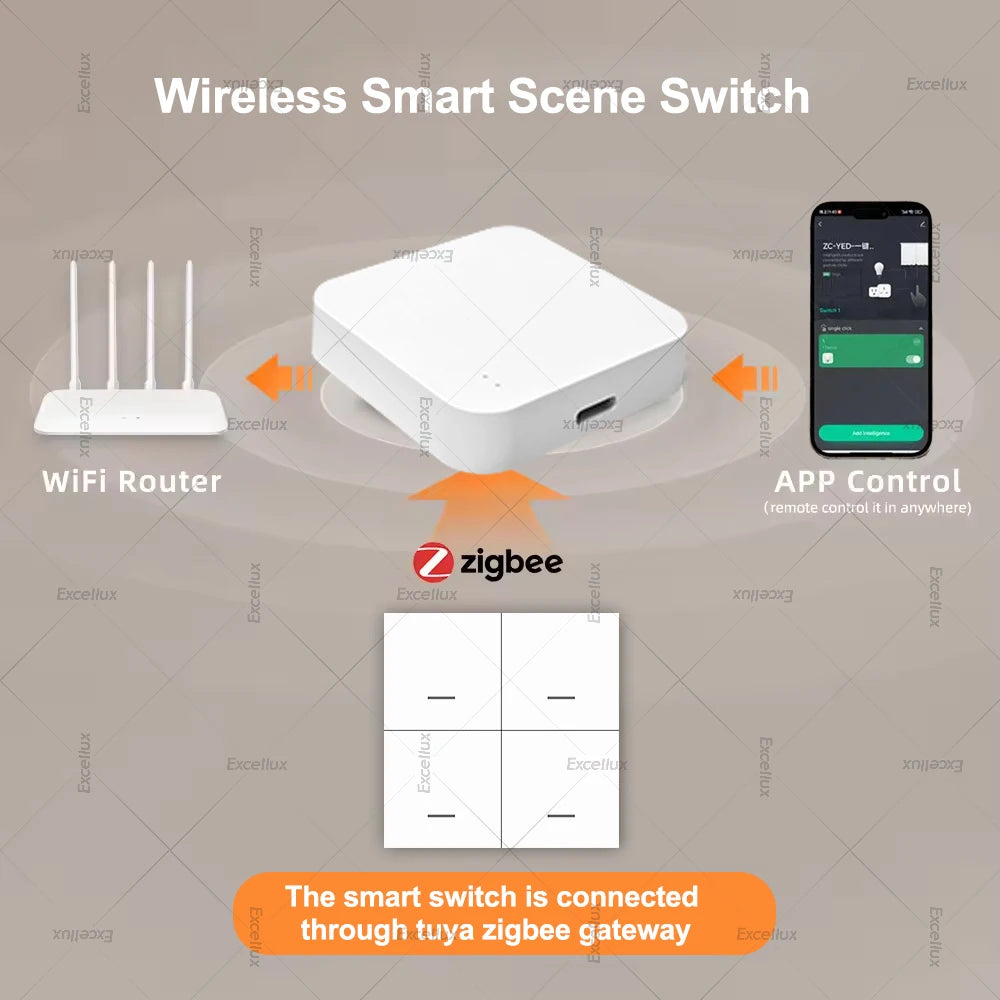 Smart ZigBee Scene Switch Wireless Scene Switch 4 Gang 12 Mode Automatic Scenario Push Button Controller Support For Tuya Z2MQTT