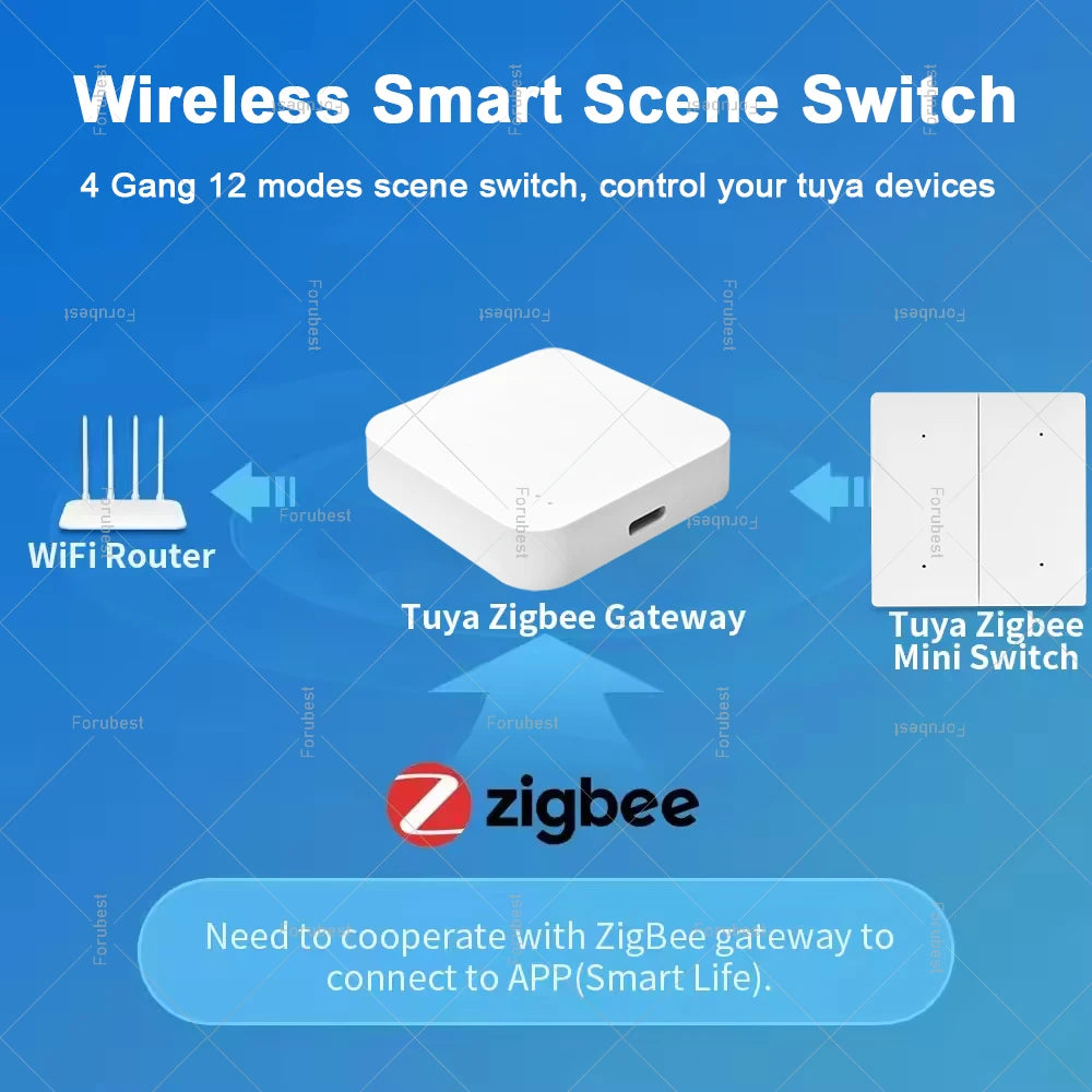 Tuya Zigbee Smart Scene Switch 12 Scenes 4 Gang Wireless Switch Push Button Controller Smart Home Automation Scenario Switch